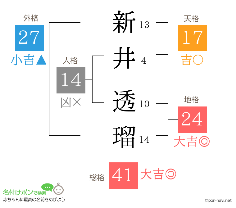 新井 透瑠さんの姓名判断結果
