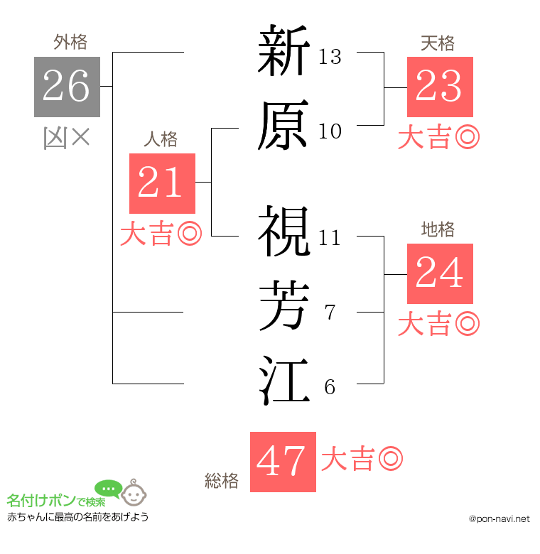 新原 視芳江さんの姓名判断結果