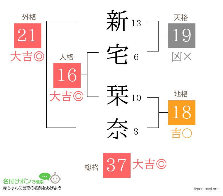 新宅 栞奈さんの姓名判断結果