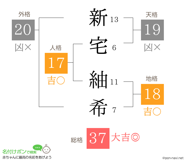 新宅 紬希さんの姓名判断結果