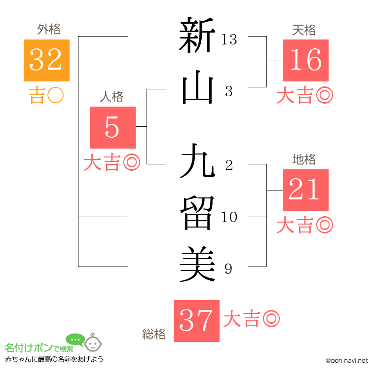 新山 九留美さんの姓名判断結果