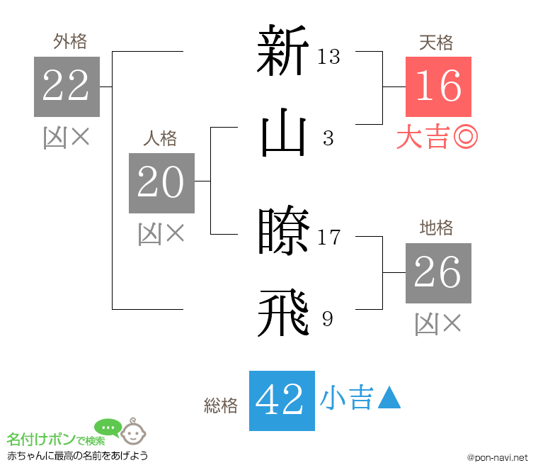 新山 瞭飛さんの姓名判断結果