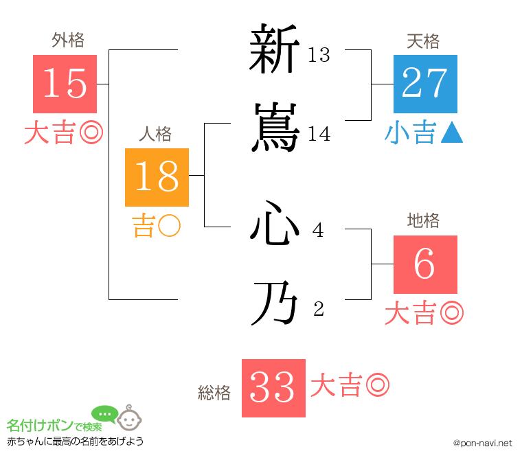 新嶌 心乃さんの姓名判断結果
