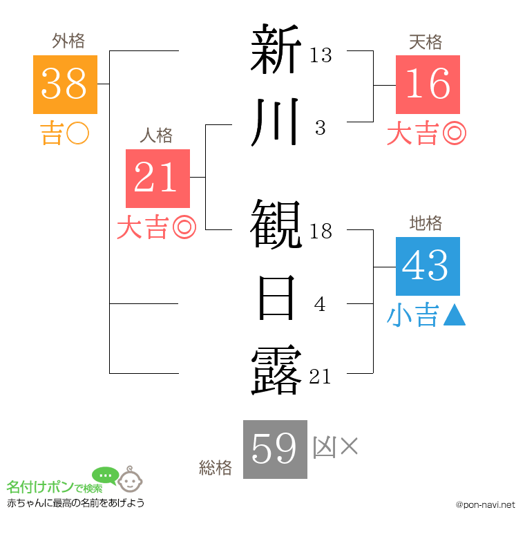 新川 観日露さんの姓名判断結果