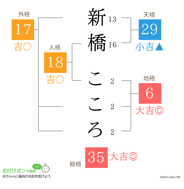 新橋 こころさんの姓名判断結果