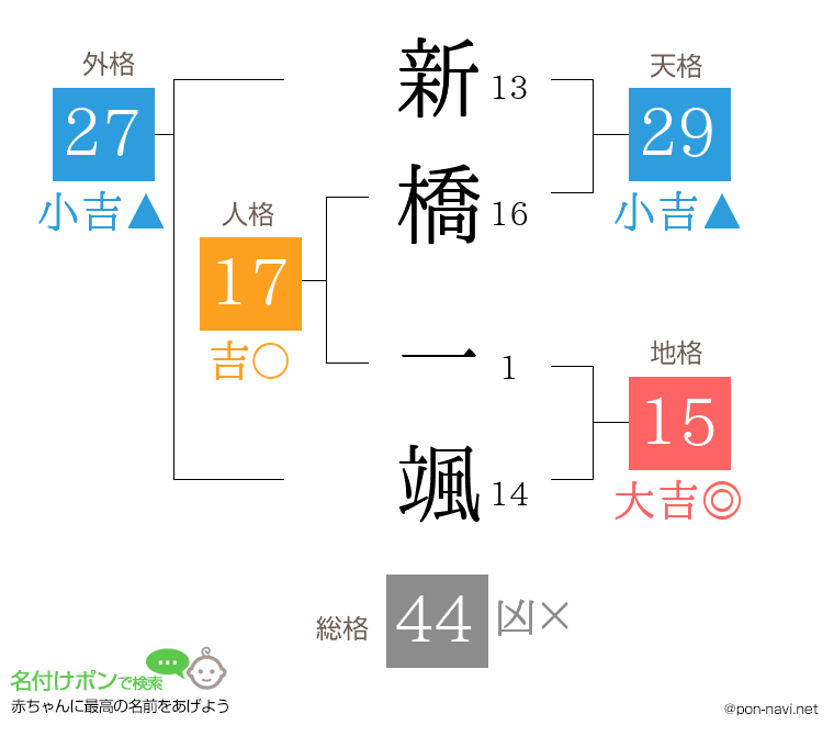 新橋 一颯さんの姓名判断結果