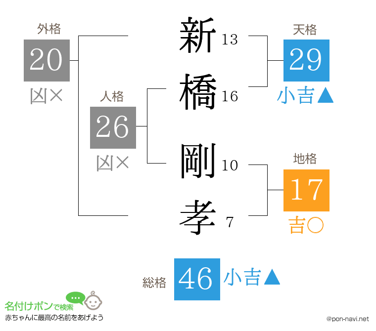 新橋 剛孝さんの姓名判断結果