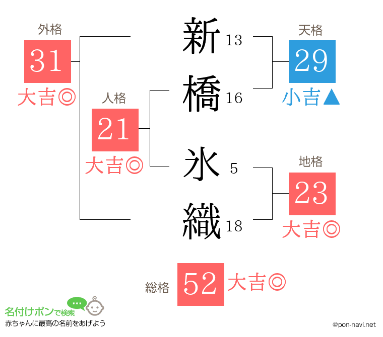 新橋 氷織さんの姓名判断結果