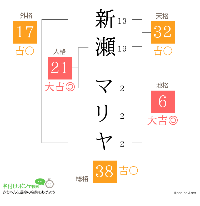 新瀬 マリヤさんの姓名判断結果