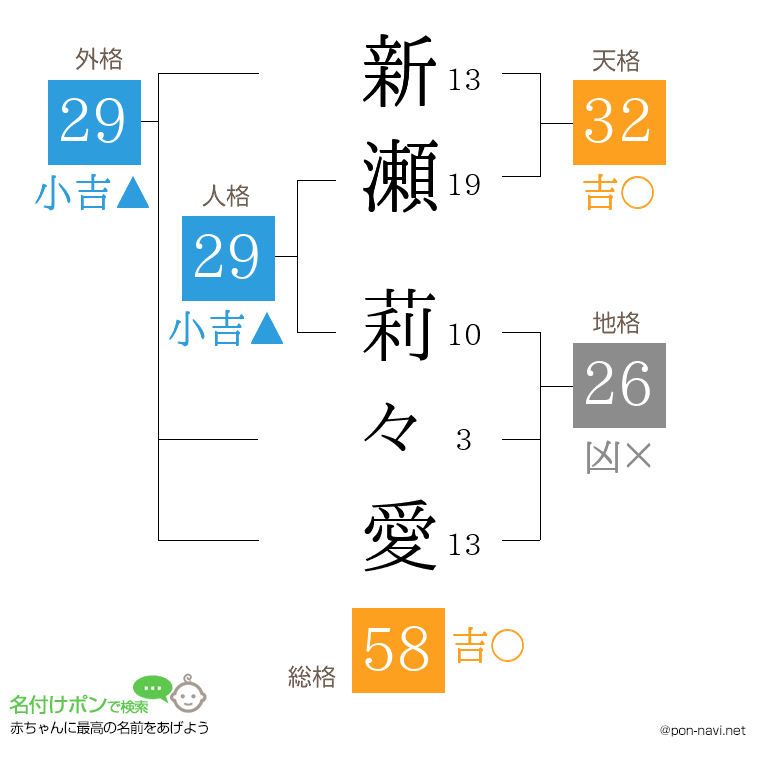 新瀬 莉々愛さんの姓名判断結果