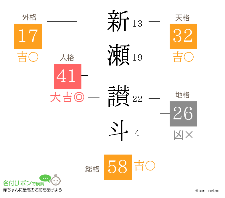 新瀬 讃斗さんの姓名判断結果