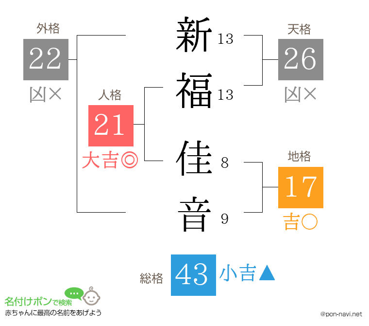 新福 佳音さんの姓名判断結果