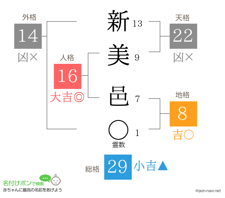 新美 邑さんの姓名判断結果