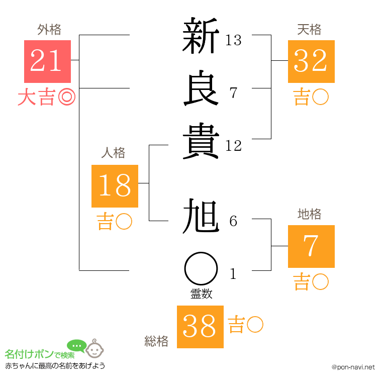新良貴 旭さんの姓名判断結果