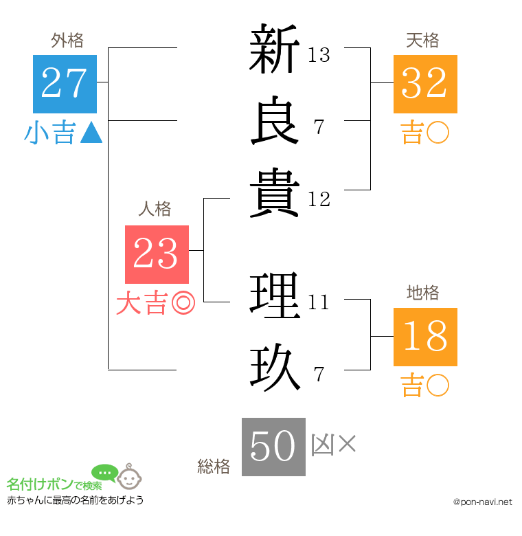 新良貴 理玖さんの姓名判断結果