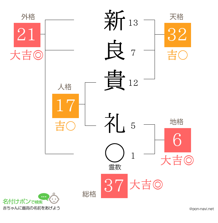 新良貴 礼さんの姓名判断結果
