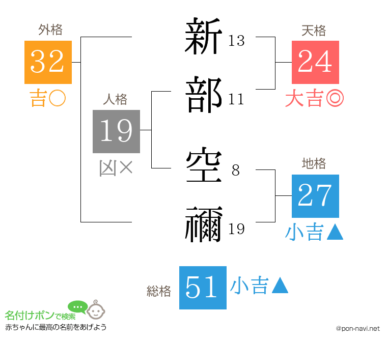 新部 空禰さんの姓名判断結果