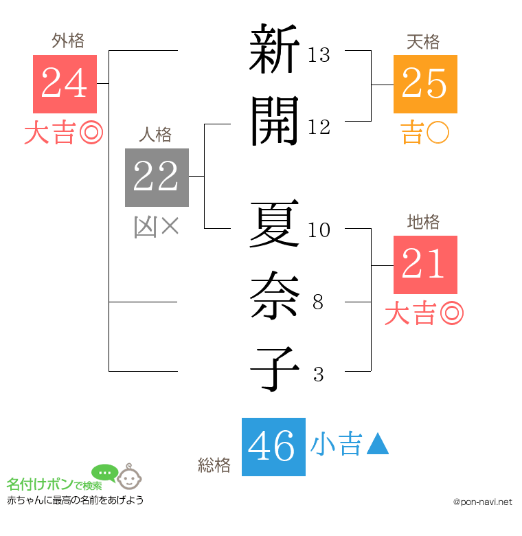 新開 夏奈子さんの姓名判断結果