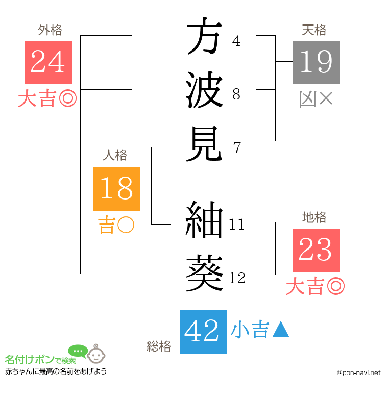 方波見 紬葵さんの姓名判断結果