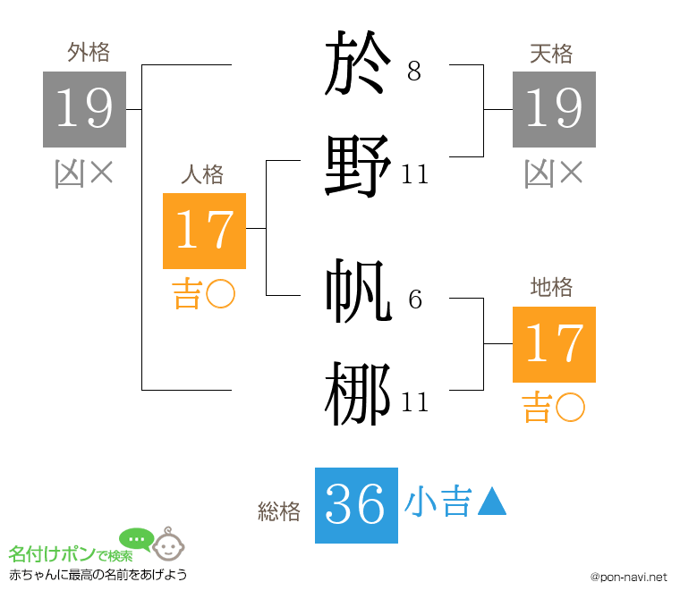 於野 帆梛さんの姓名判断結果