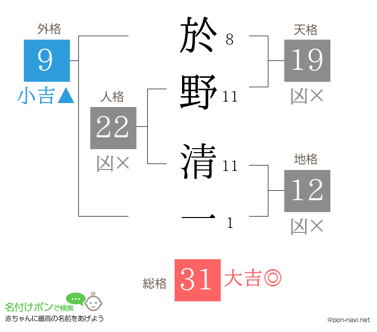 於野 清一さんの姓名判断結果