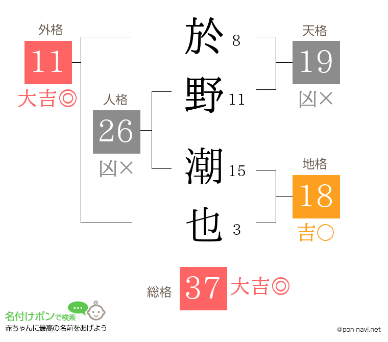 於野 潮也さんの姓名判断結果