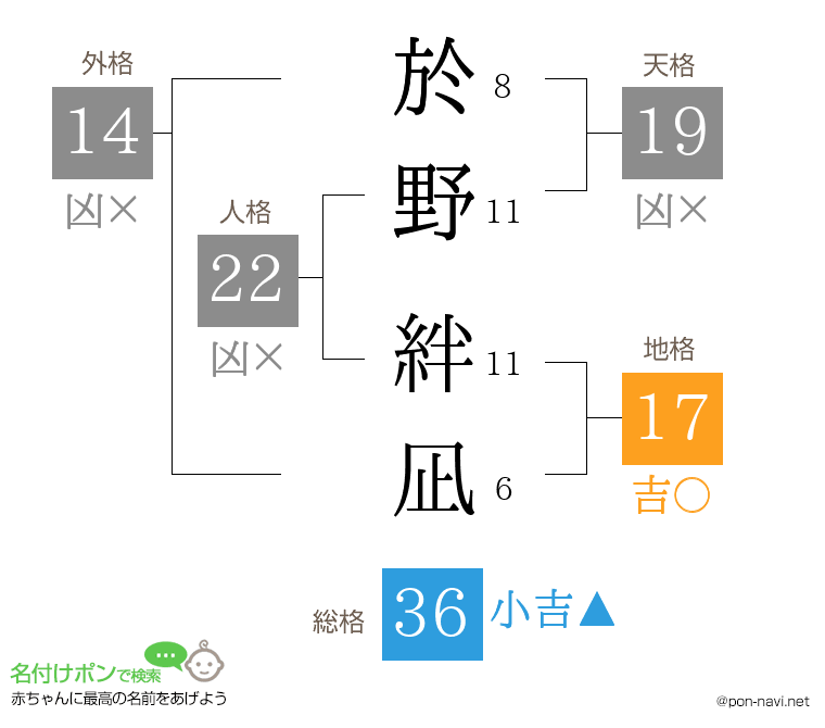 於野 絆凪さんの姓名判断結果