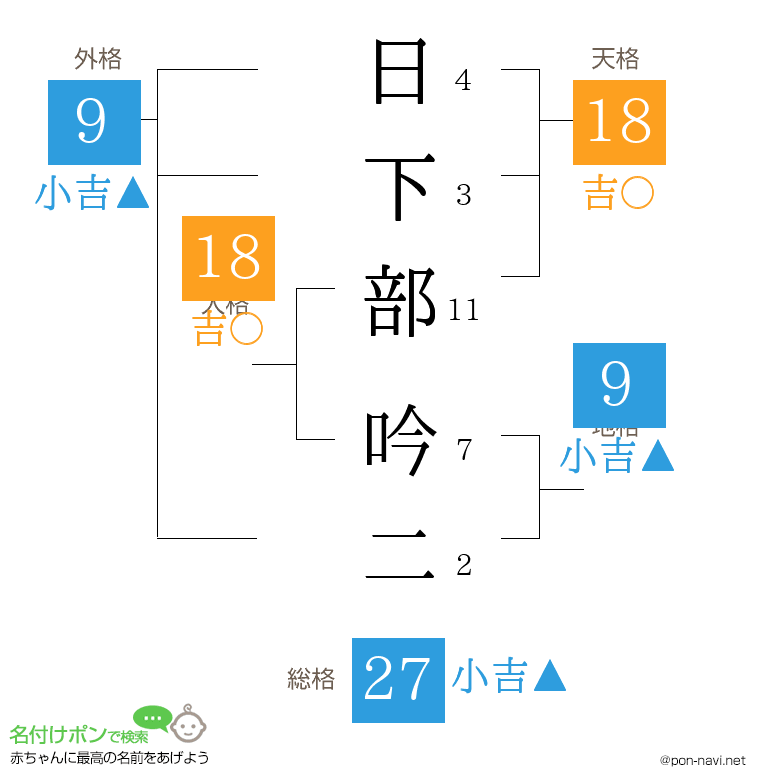 日下部 吟二さんの姓名判断結果