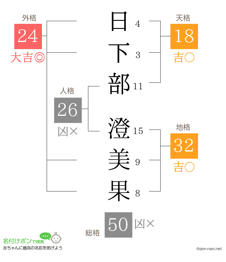 日下部 澄美果さんの姓名判断結果