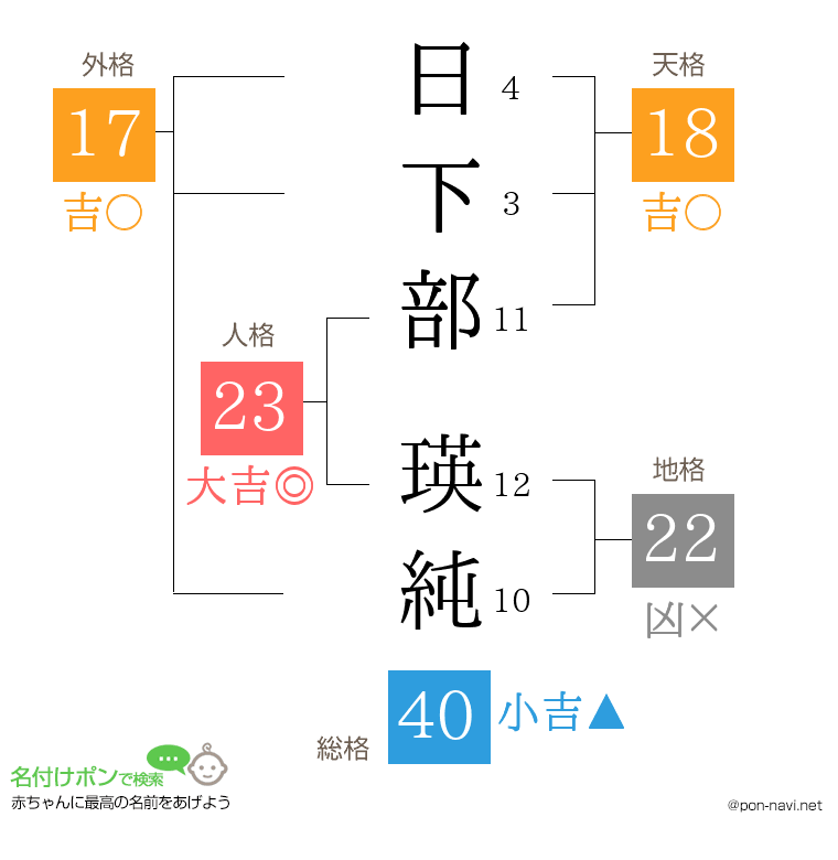 日下部 瑛純さんの姓名判断結果