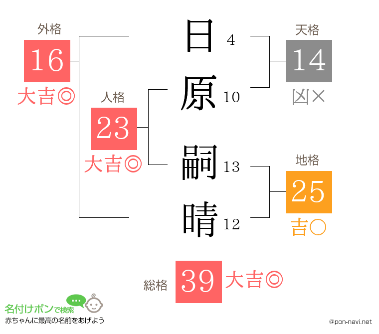 日原 嗣晴さんの姓名判断結果