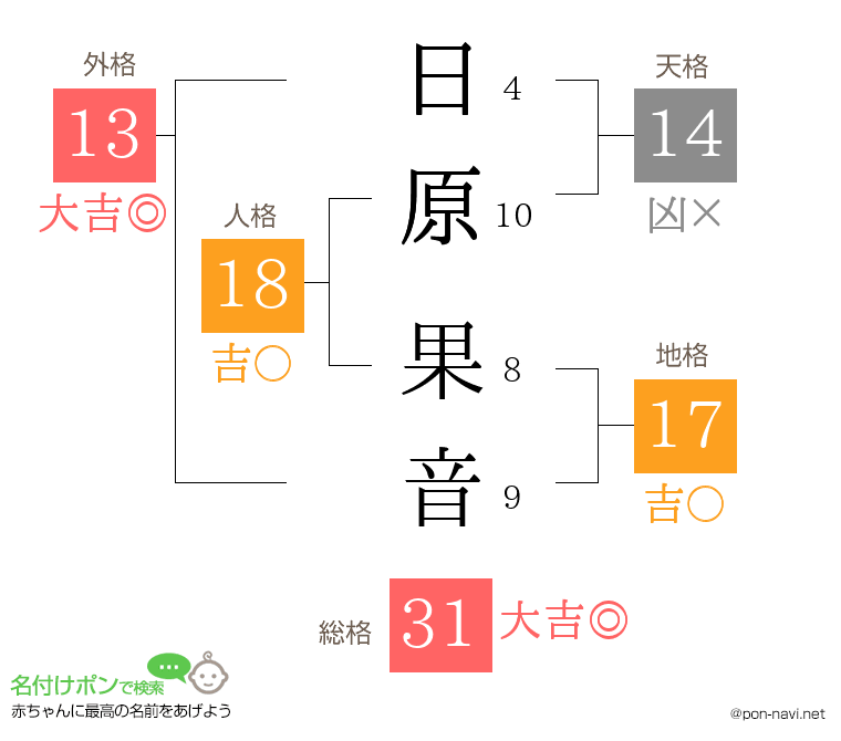 日原 果音さんの姓名判断結果