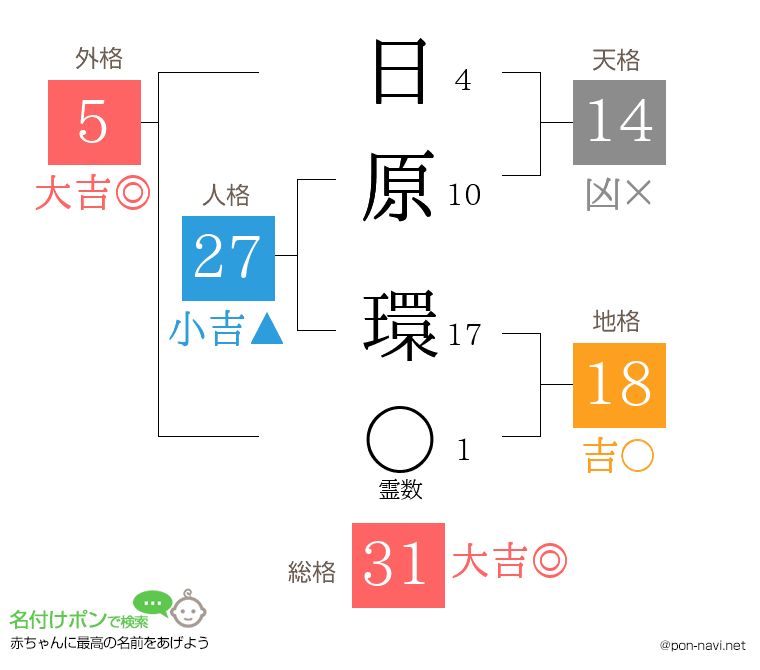 日原 環さんの姓名判断結果