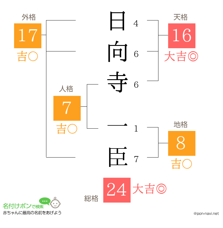 日向寺 一臣さんの姓名判断結果