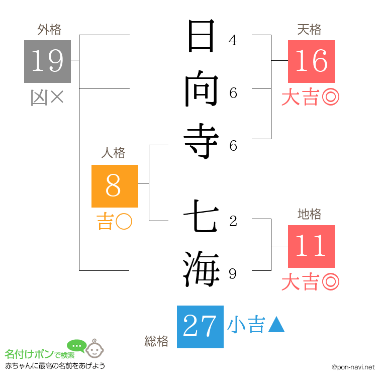 日向寺 七海さんの姓名判断結果