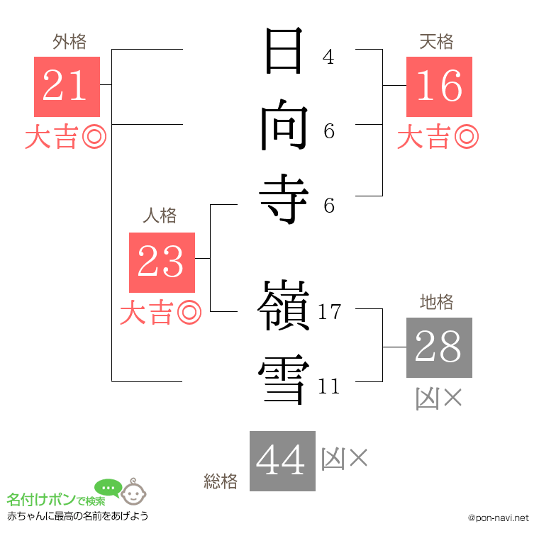 日向寺 嶺雪さんの姓名判断結果