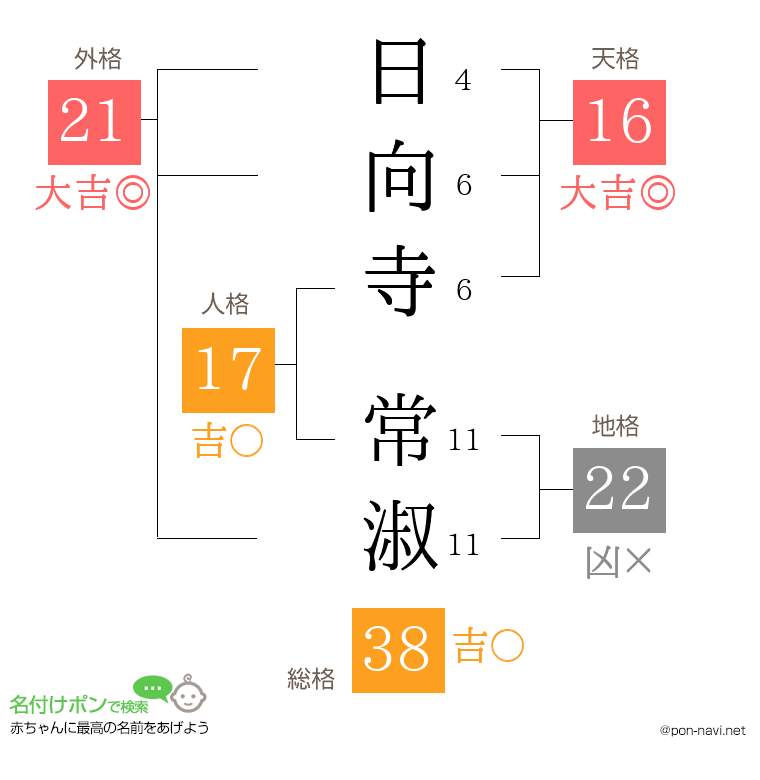 日向寺 常淑さんの姓名判断結果