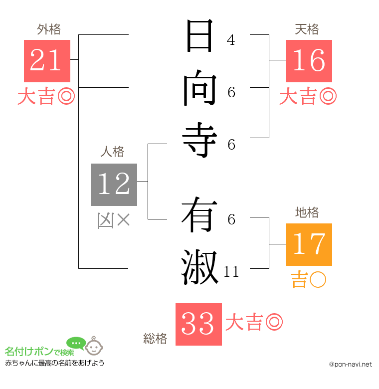 日向寺 有淑さんの姓名判断結果