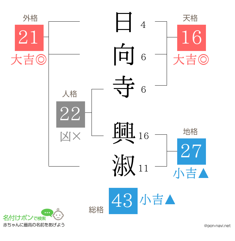 日向寺 興淑さんの姓名判断結果