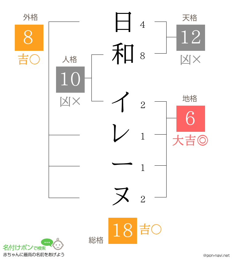 日和 イレーヌさんの姓名判断結果
