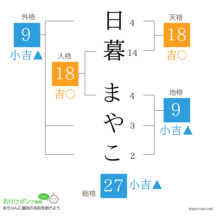 日暮 まやこさんの姓名判断結果