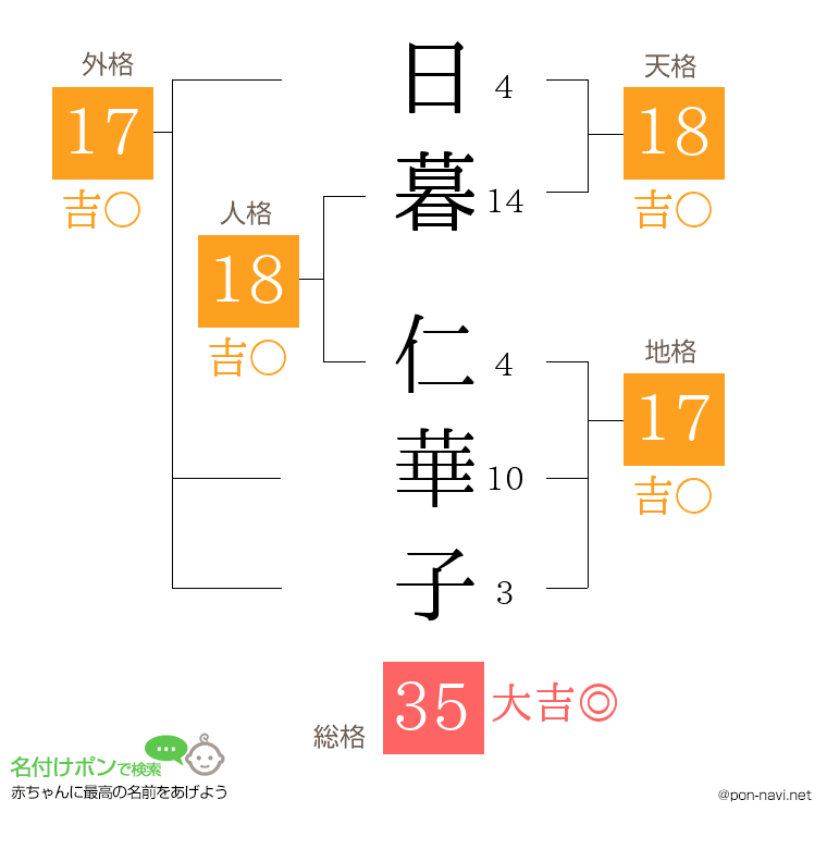 日暮 仁華子さんの姓名判断結果