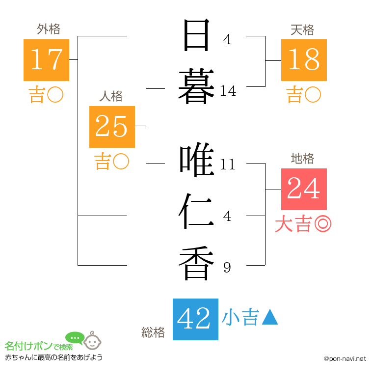 日暮 唯仁香さんの姓名判断結果