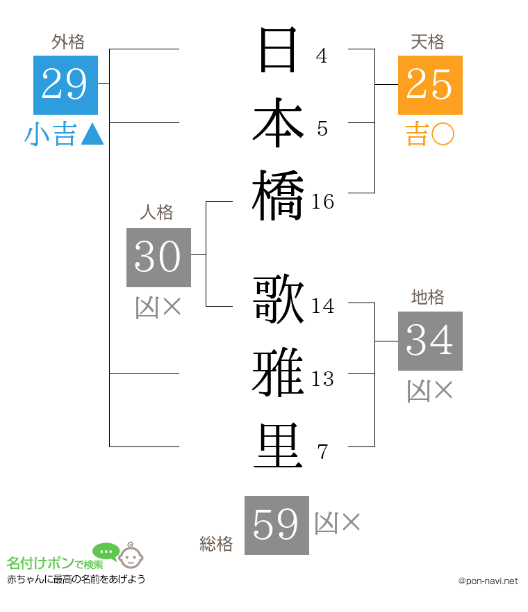 日本橋 歌雅里さんの姓名判断結果
