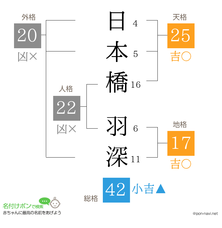 日本橋 羽深さんの姓名判断結果