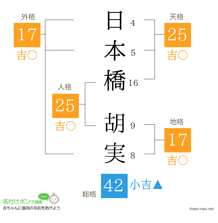 日本橋 胡実さんの姓名判断結果