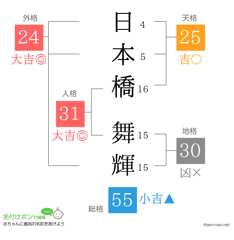 日本橋 舞輝さんの姓名判断結果