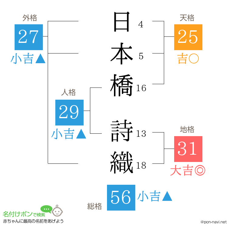 日本橋 詩織さんの姓名判断結果