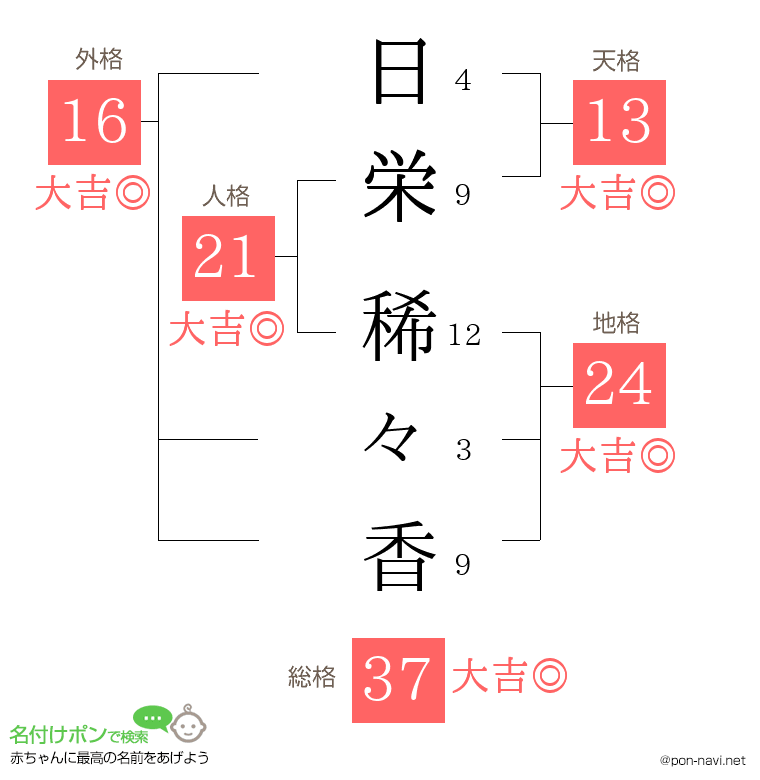 日栄 稀々香さんの姓名判断結果