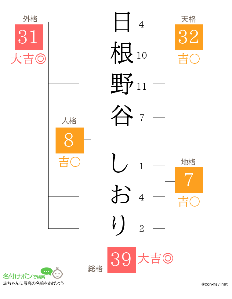 日根野谷 しおりさんの姓名判断結果